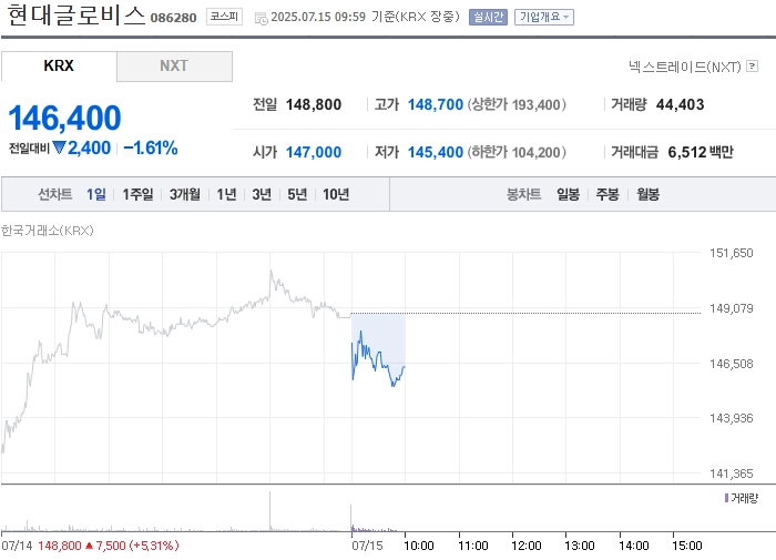 출처: 네이버페이 증권