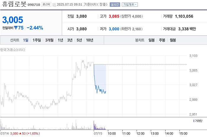출처=네이버페이 증권