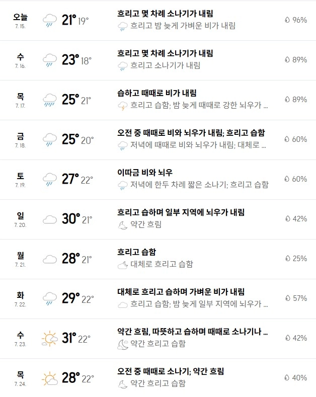 출처: 아큐웨더