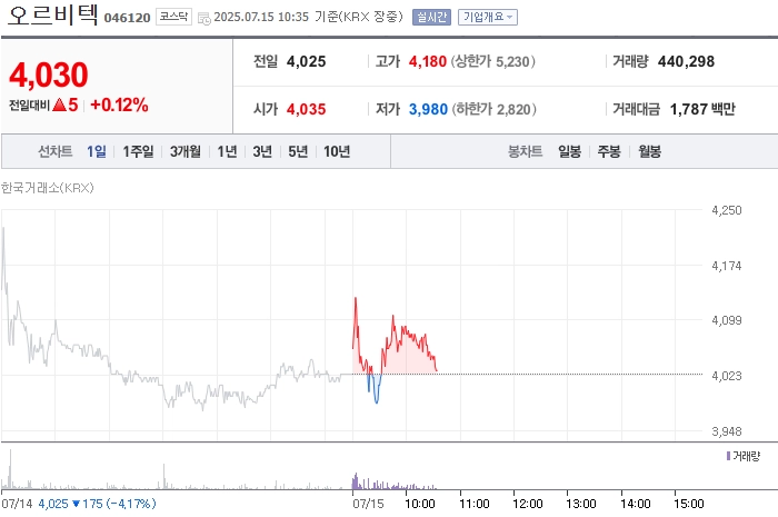 사진 출처 = 네이버페이증권