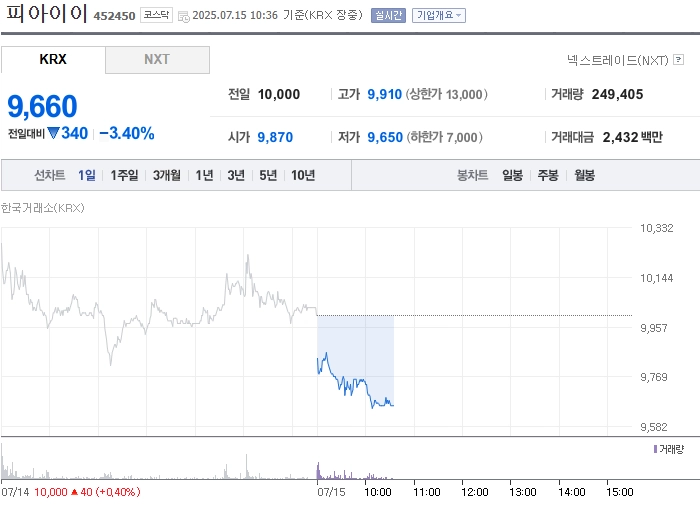 출처=네이버페이 증권