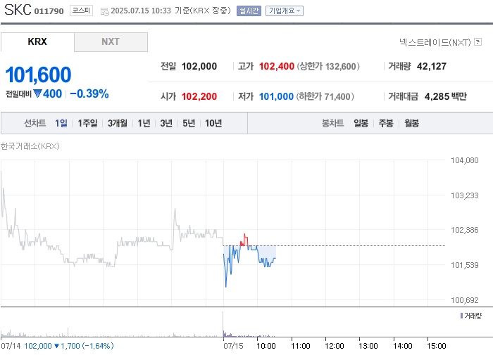 출처=네이버페이 증권
