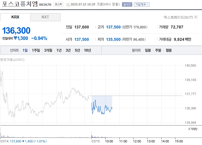 사진 출처 = 네이버페이증권