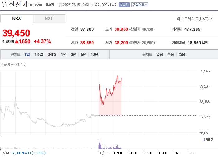 출처=네이버페이 증권