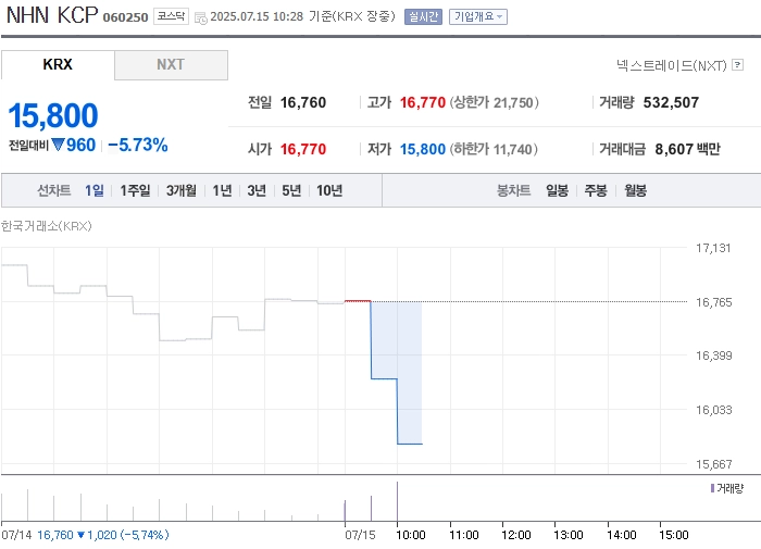 출처=네이버페이 증권