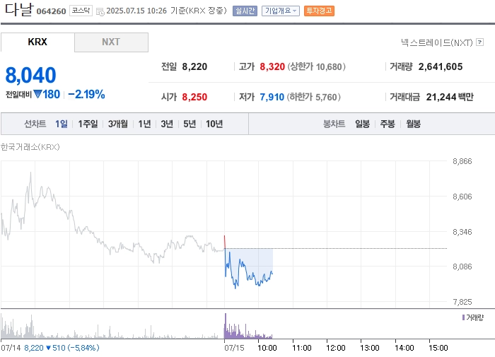 출처=네이버페이 증권
