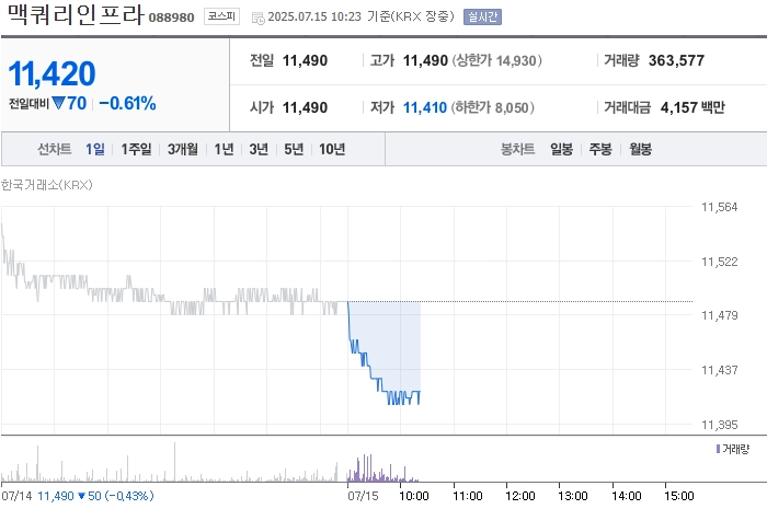 출처=네이버페이 증권