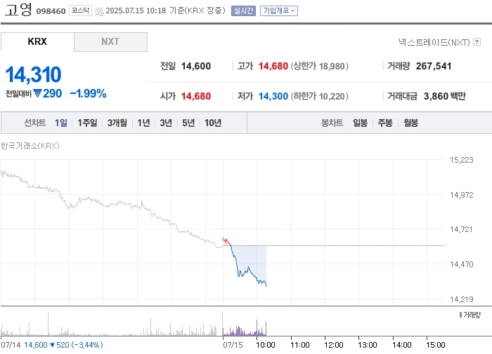 출처=네이버페이 증권