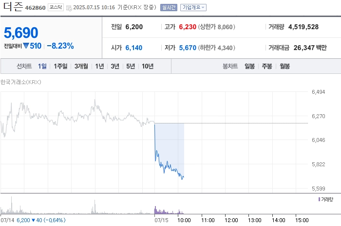 출처=네이버페이 증권