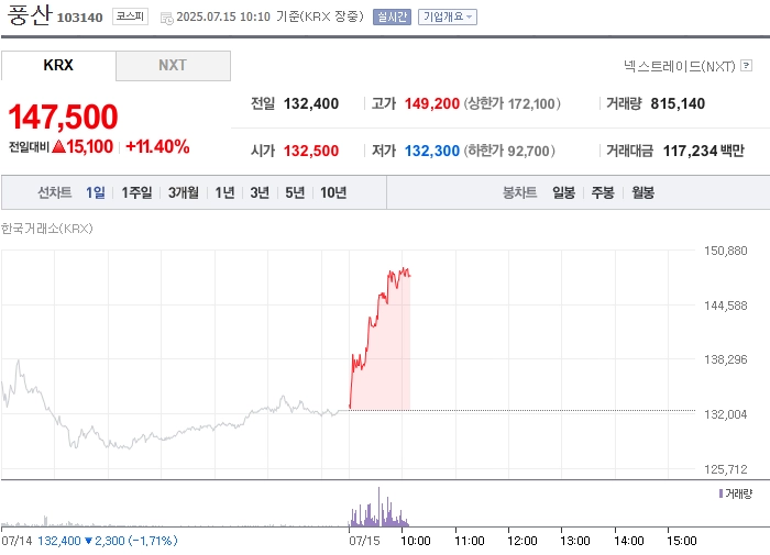 출처=네이버페이 증권