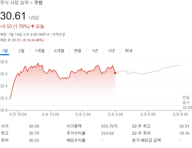 출처: 구글 금융