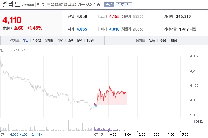 출처=네이버페이 증권
