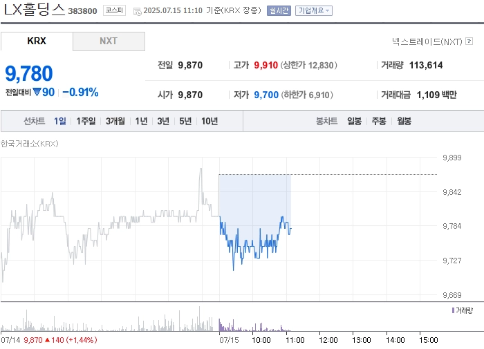 사진 출처 = 네이버페이증권