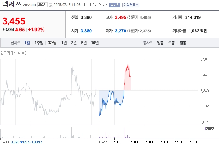 사진 출처 = 네이버페이증권