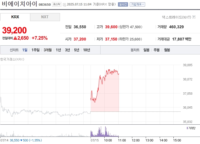 출처=네이버페이 증권