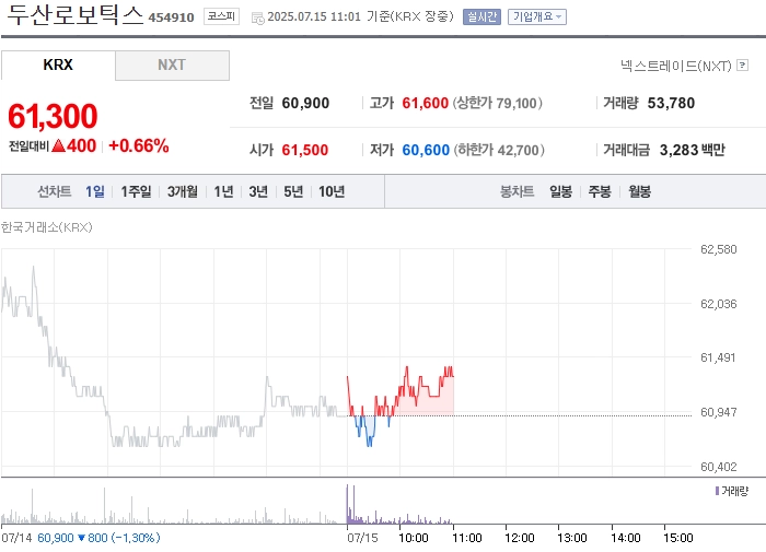 출처=네이버페이 증권