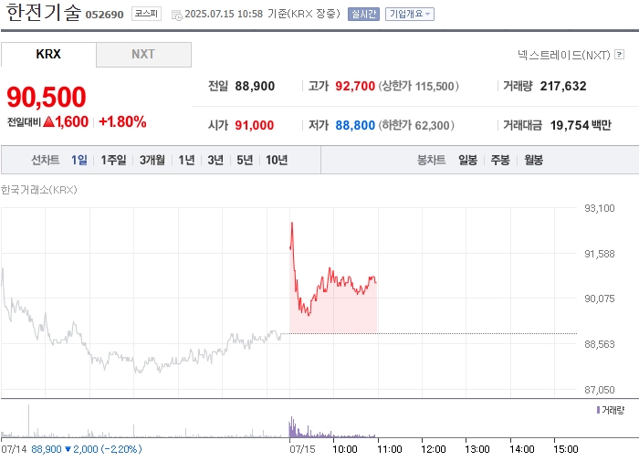 출처=네이버페이 증권