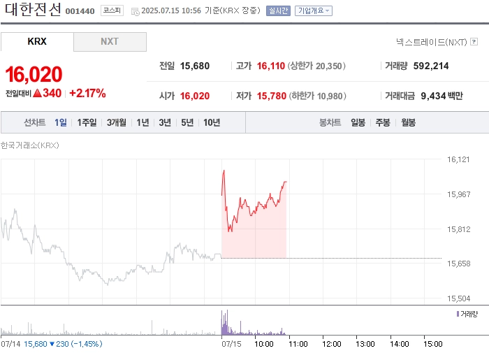 출처=네이버페이 증권