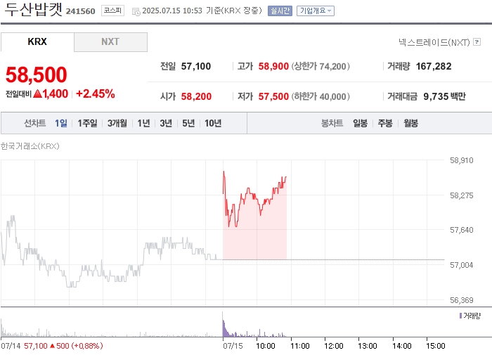 출처=네이버페이 증권