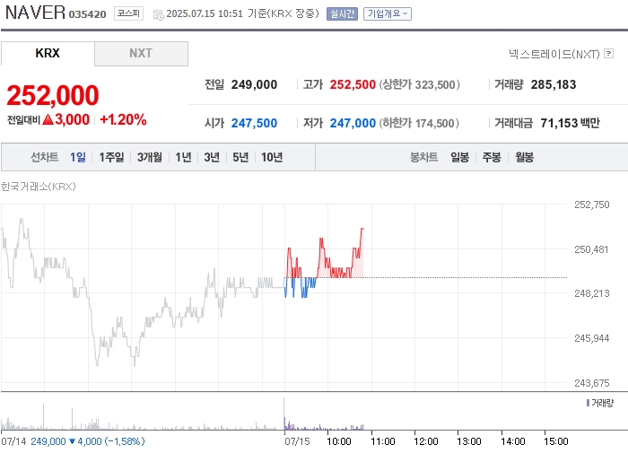 출처=네이버페이 증권