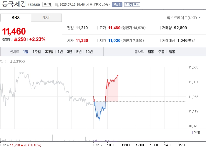 출처: 네이버페이 증권