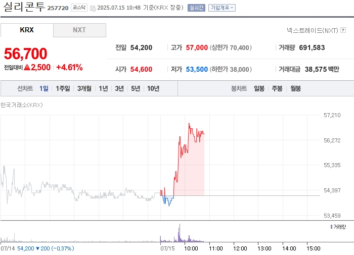 출처=네이버페이 증권