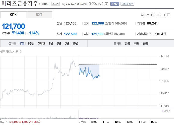 사진 출처 = 네이버페이증권