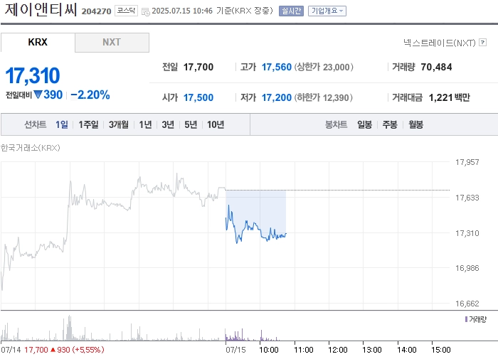 출처=네이버페이 증권