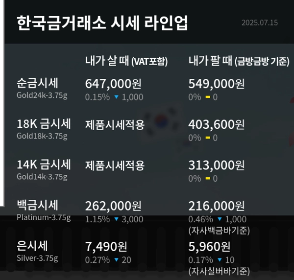 한국금거래소