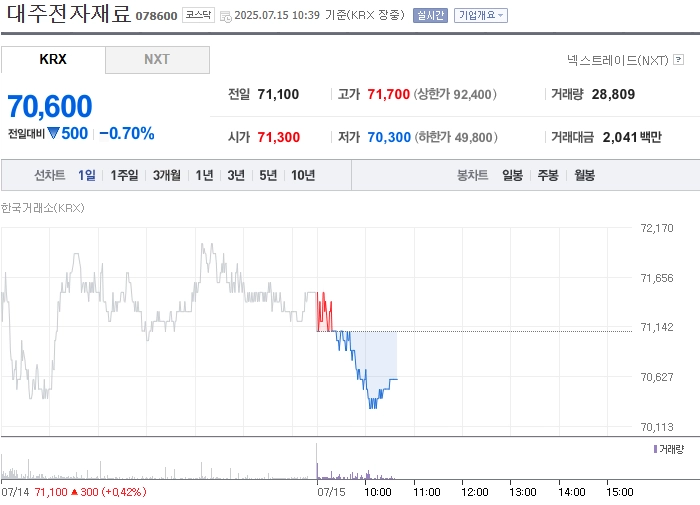 사진 출처 = 네이버페이증권