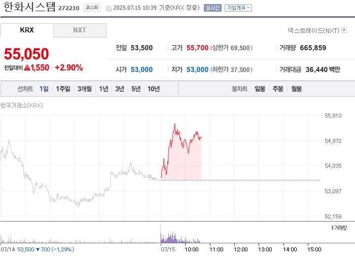 출처=네이버페이 증권