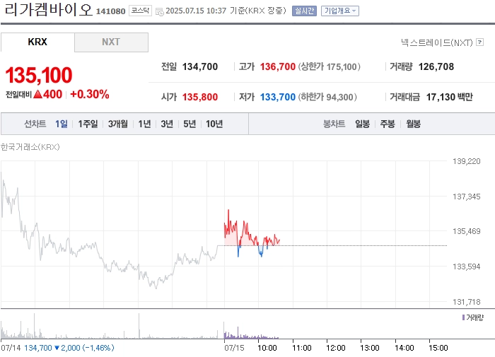 출처=네이버페이 증권
