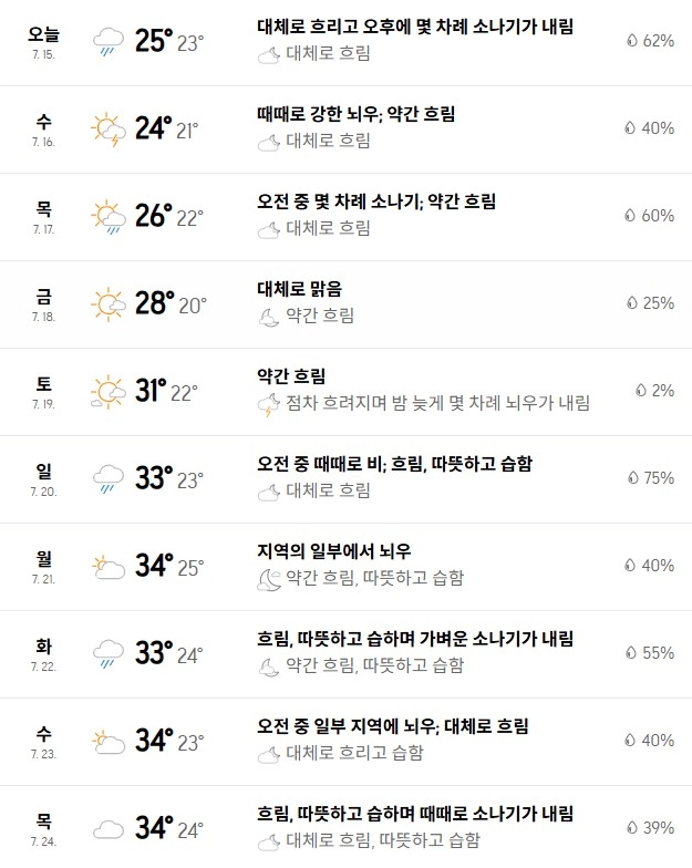 출처: 아큐웨더