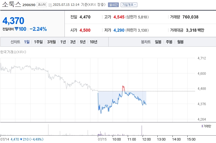 사진 출처 = 네이버페이증권