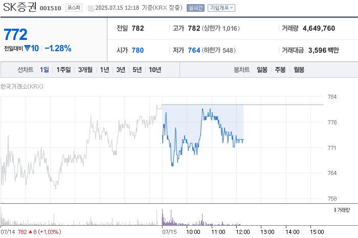 출처: 네이버페이 증권