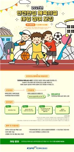 “어린이 체육시설 안전강화”…체육공단, 안전안심 체육시설 22일부터 모집 / 연합뉴스