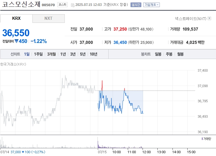 출처=네이버페이 증권
