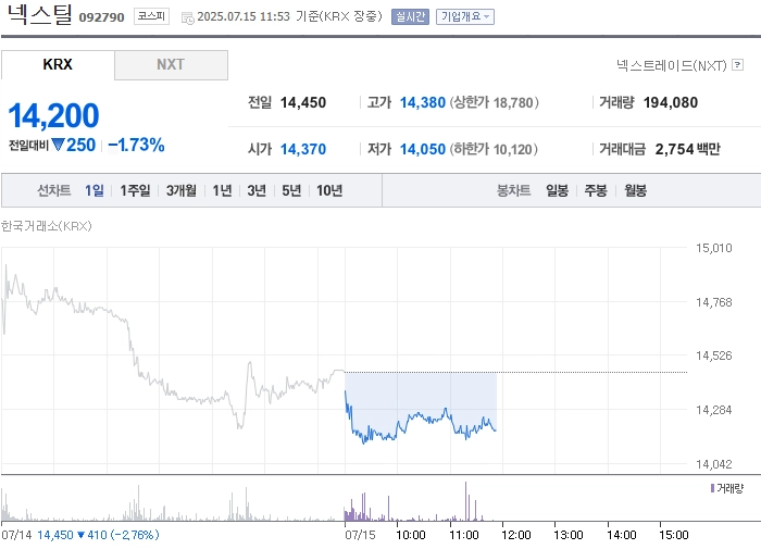 사진 출처 = 네이버페이증권