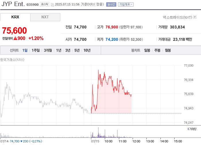 출처=네이버페이 증권