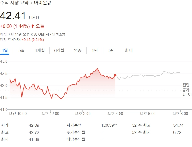 출처=구글 금융