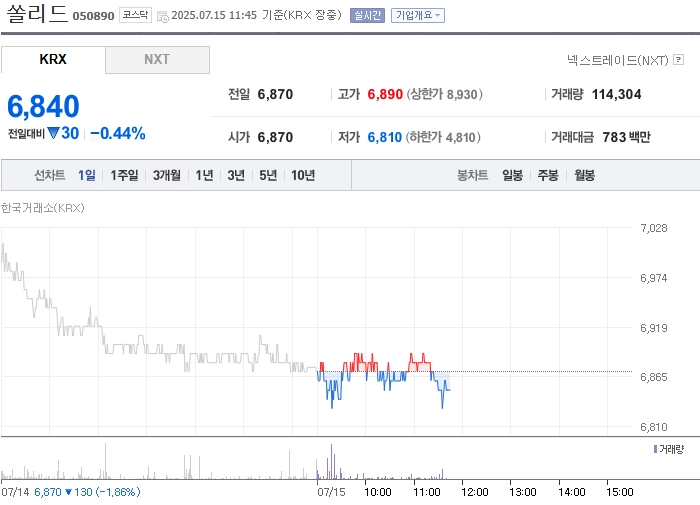 출처=네이버페이 증권