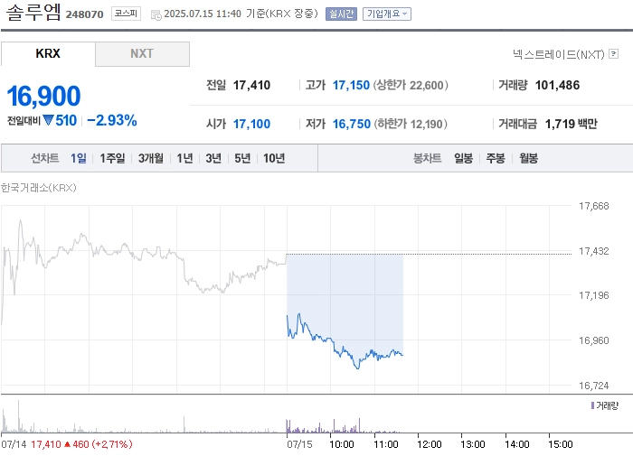 출처=네이버페이 증권