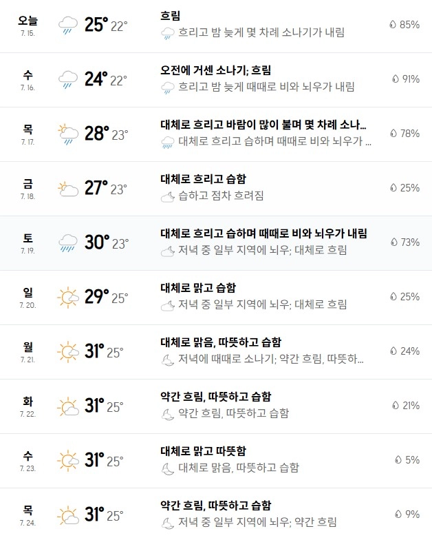 출처: 아큐웨더