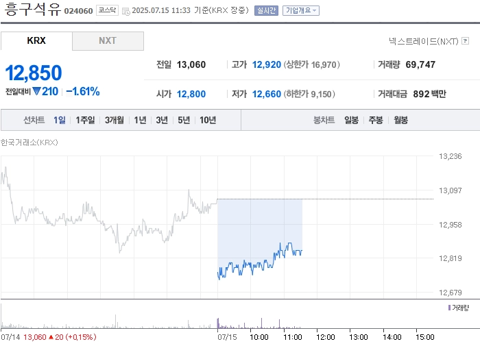 사진 출처 = 네이버페이증권
