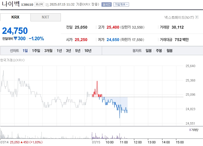 출처= 네이버페이 증권