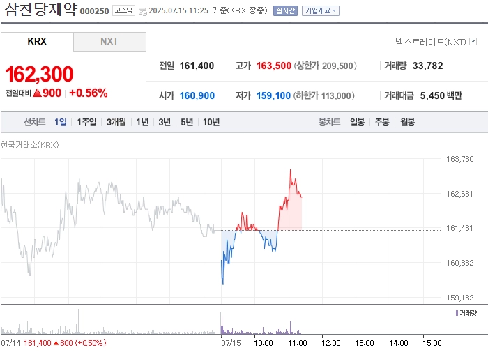 출처=네이버페이 증권
