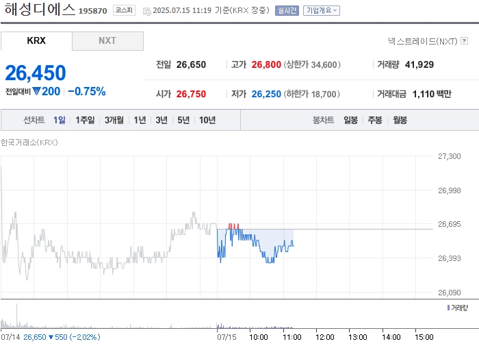 사진 출처 = 네이버페이증권