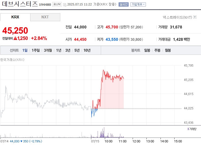 출처: 네이버페이 증권