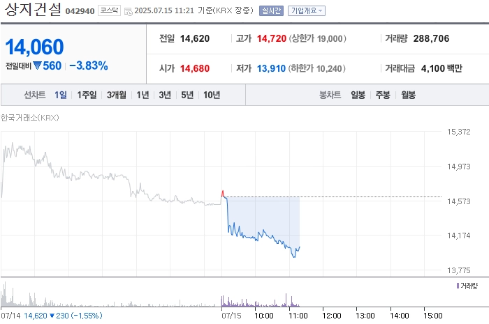 출처=네이버페이 증권