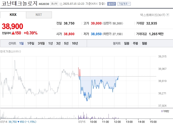 사진 출처 = 네이버페이증권